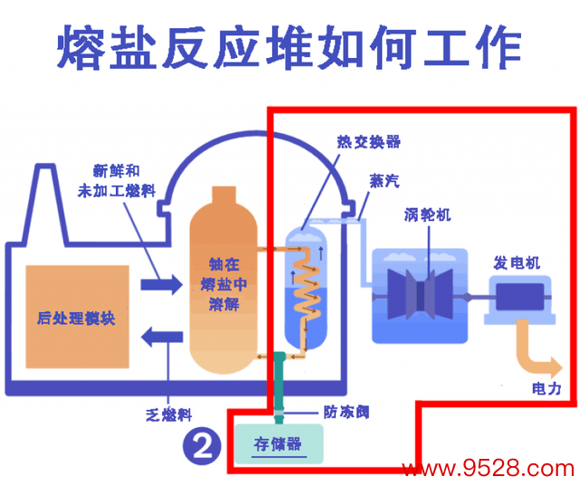 核能源有策画出炉，照旧江南造船坞手笔，004的能源多了一 种可能