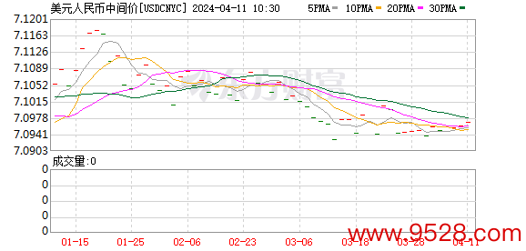 K图 USDCNYC_0