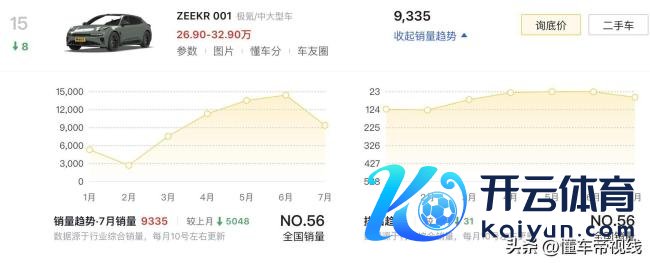 2025款极氪001降价上市 起售价降1万，智能驾驶升级