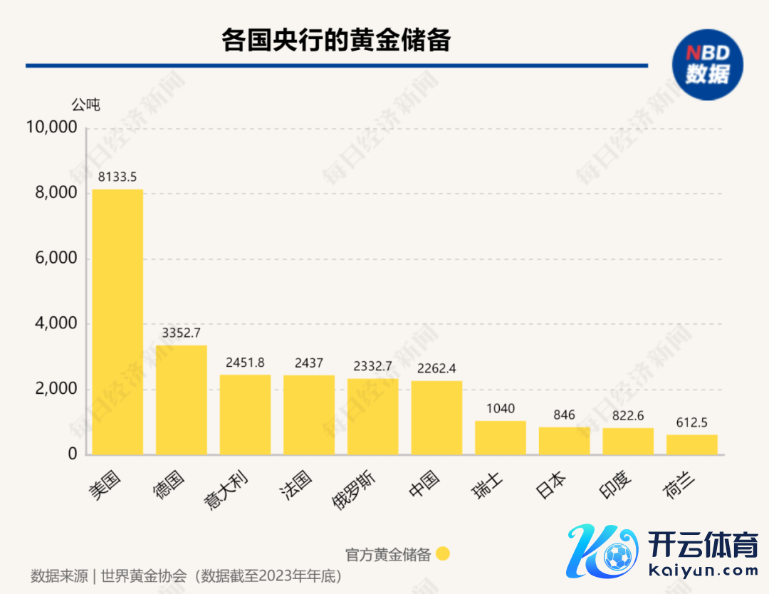 图片来源：每经制图